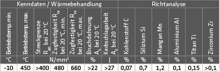 ZINK-Schweißdraht (1.5112/SG2TI), 54191, 9004853541919