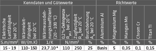 ALU-Schweißstäbe (AlMg 5 - 3.3556), 55672, 9004853556722