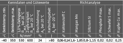 Schweißdraht 0,8 mm/15 kg (1.5130/SG3/G4Si 1), 54163, 9004853541636